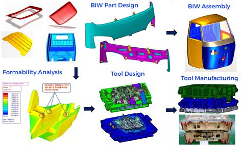 biw sheet metal design|how to design biw parts.